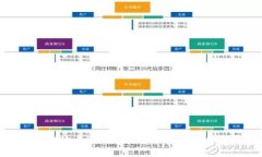 bolaot欧易U提现到TP钱包的